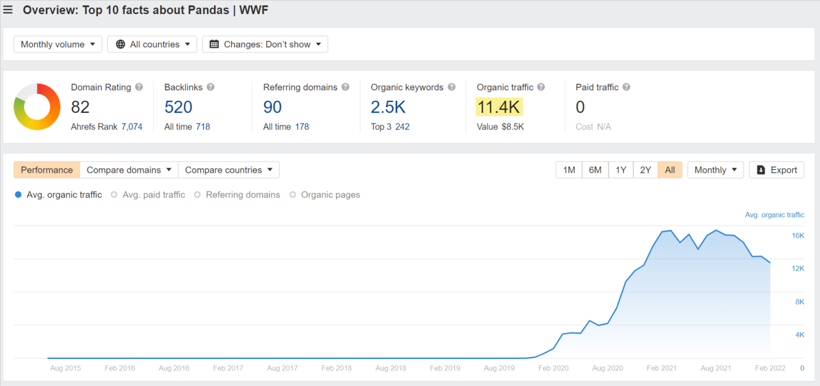 Overview of article "Top 10 facts about Pandas" 