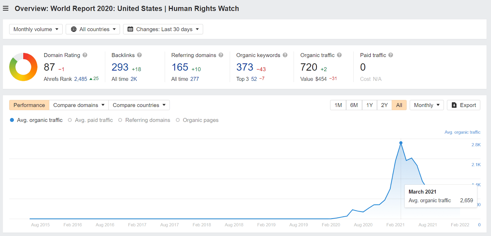 SE overview of Human Rights Watch's World Report 2020