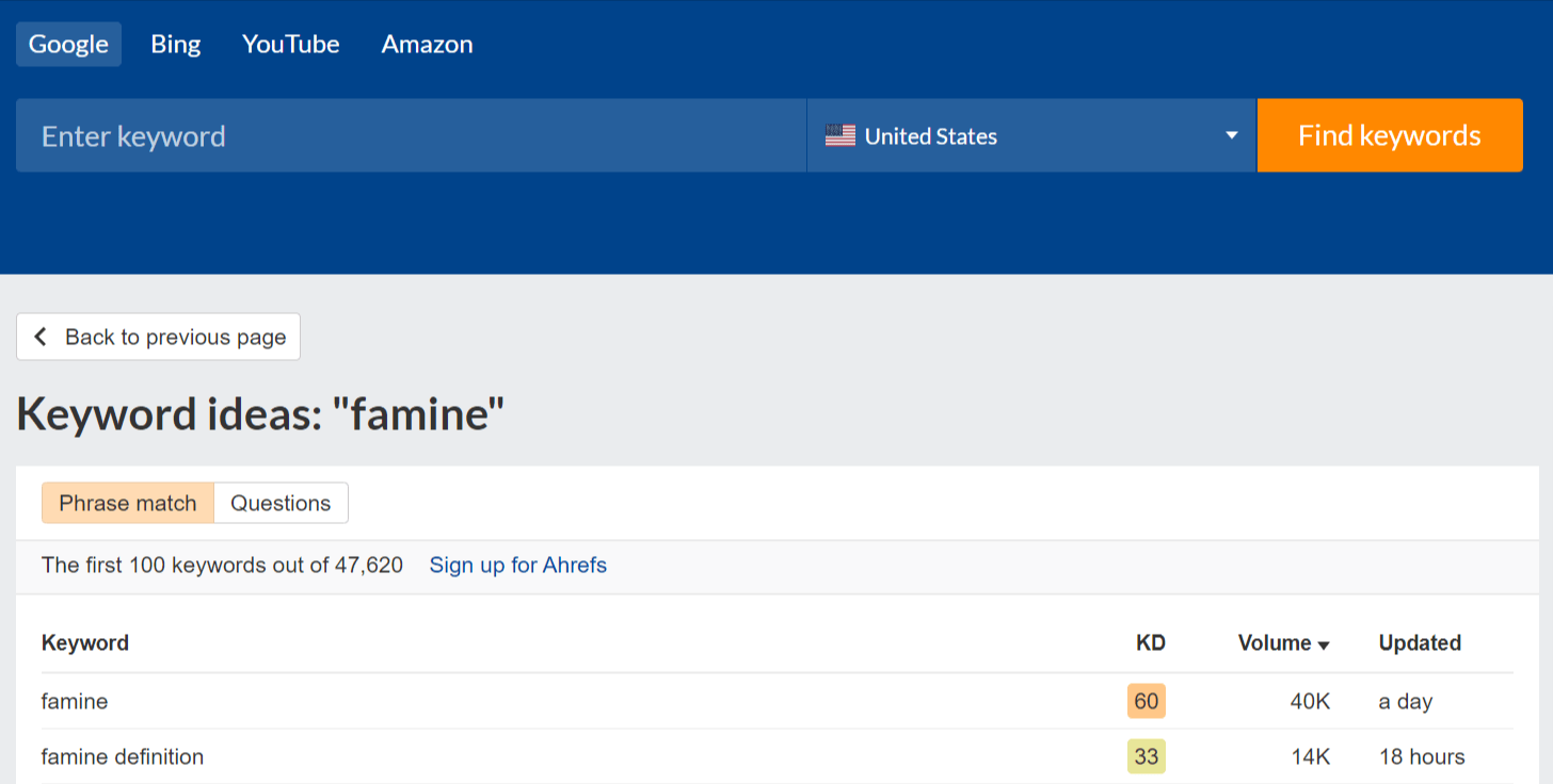 List of keyword ideas for "famine" in U.S.