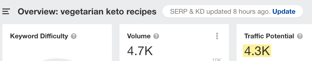 25-vegetarian-keto-recipes-traffic-potential