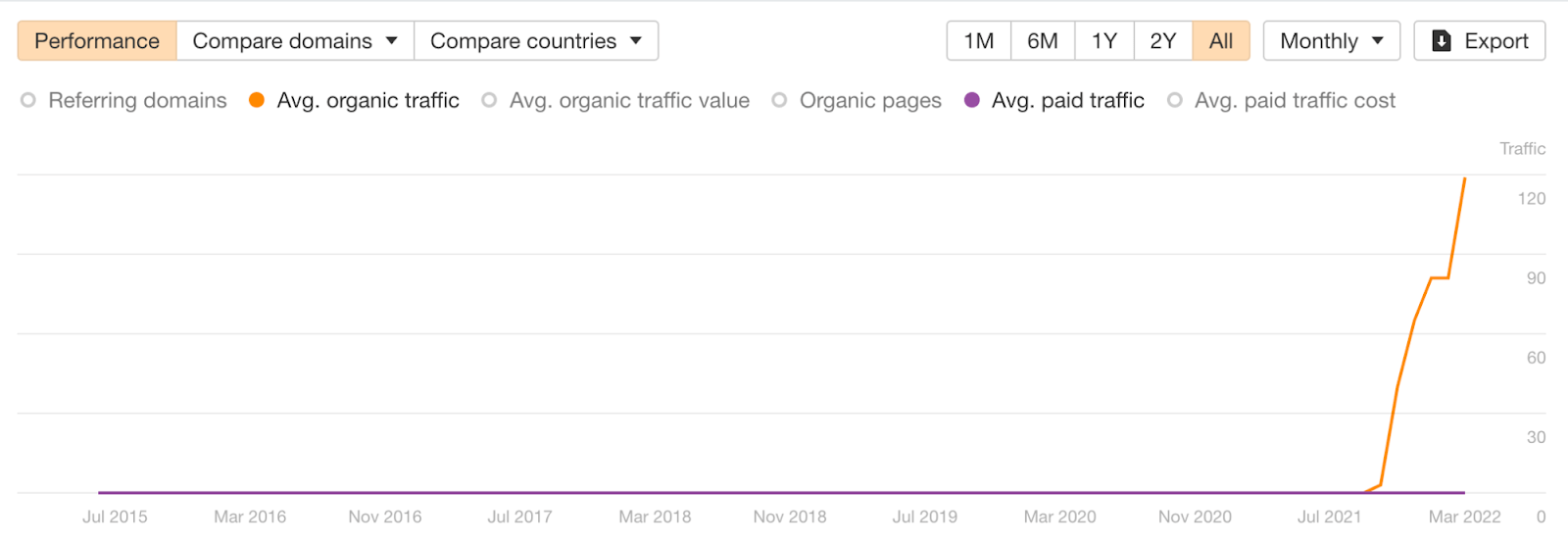 27-seo-glossary-traffic