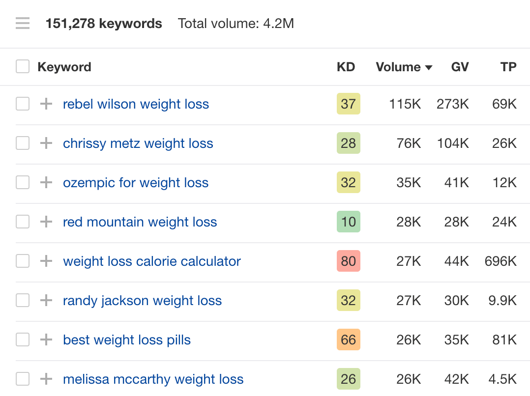 29-keywords-explorer