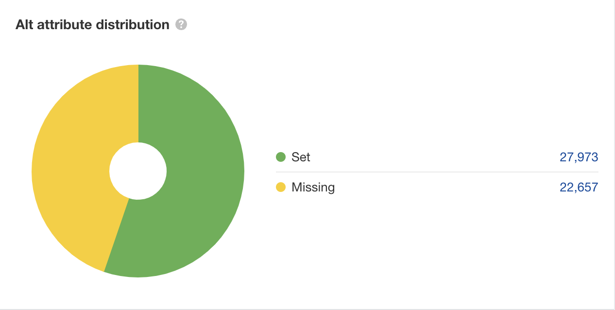 Alt-Text-distribution-in-Ahrefs-Site-Audit