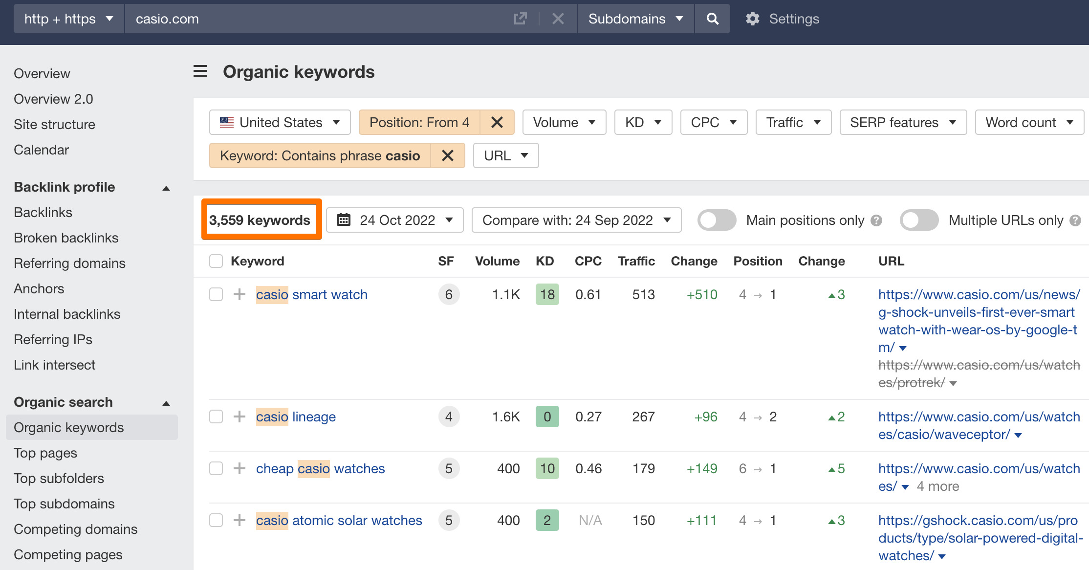Branded keywords - example from Site Explorer