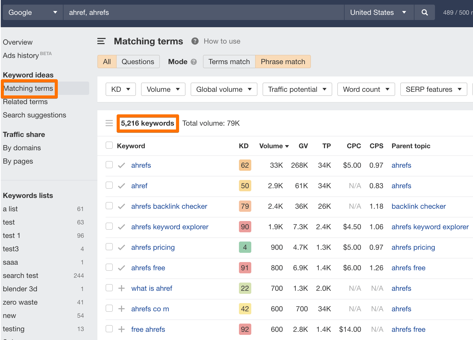 Branded keywords in keywords explorer