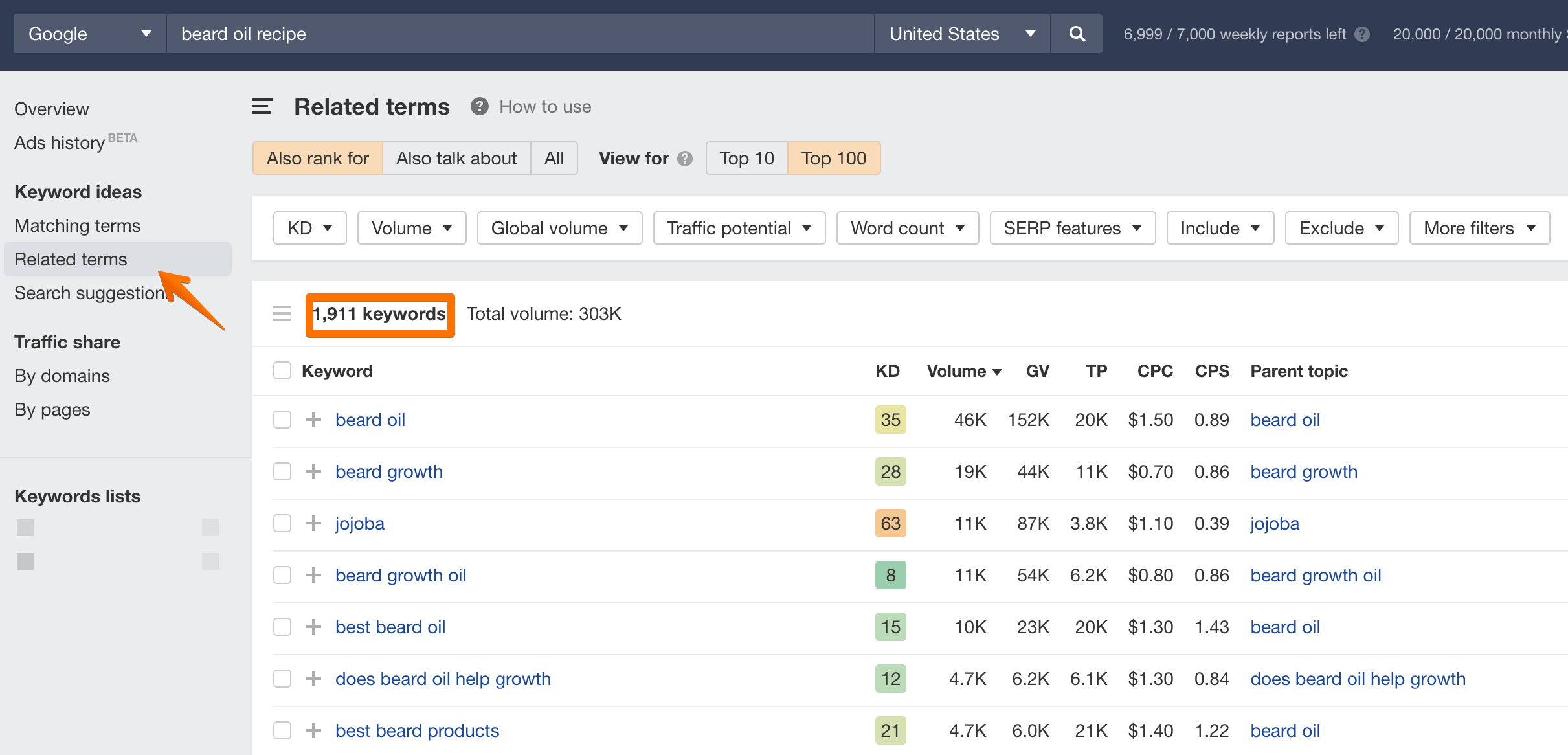 keyword suggestions in Ahrefs Keywords Explorer