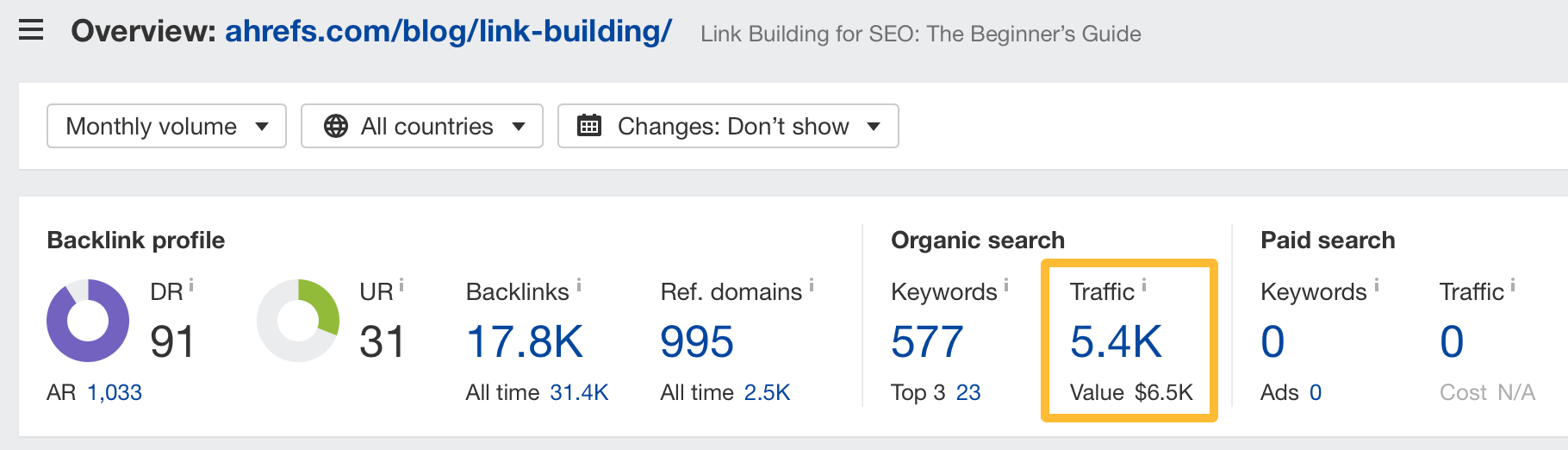 Organic traffic to one of our articles.