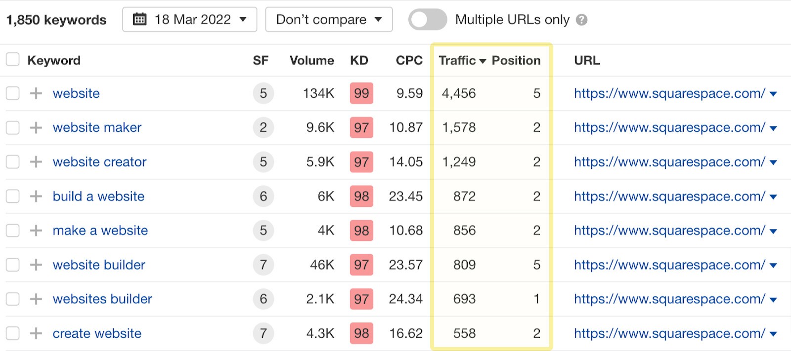 List of keywords with corresponding data; notably, Traffic and Position