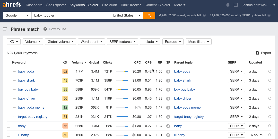 General comparison keywords in Keywords Explorer