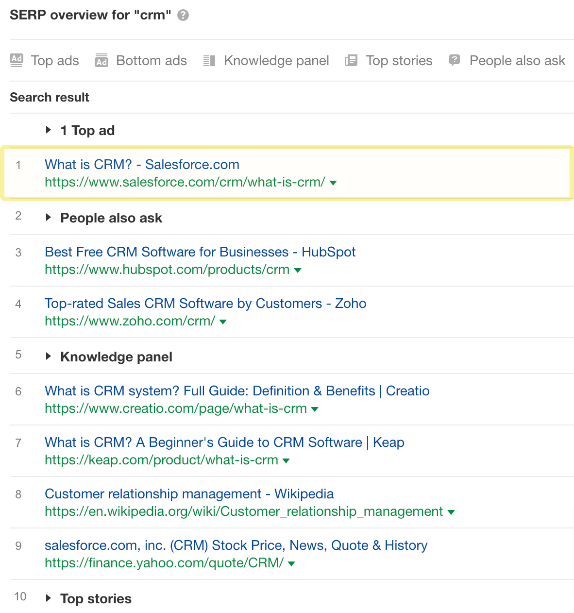 SERP overview for "crm"