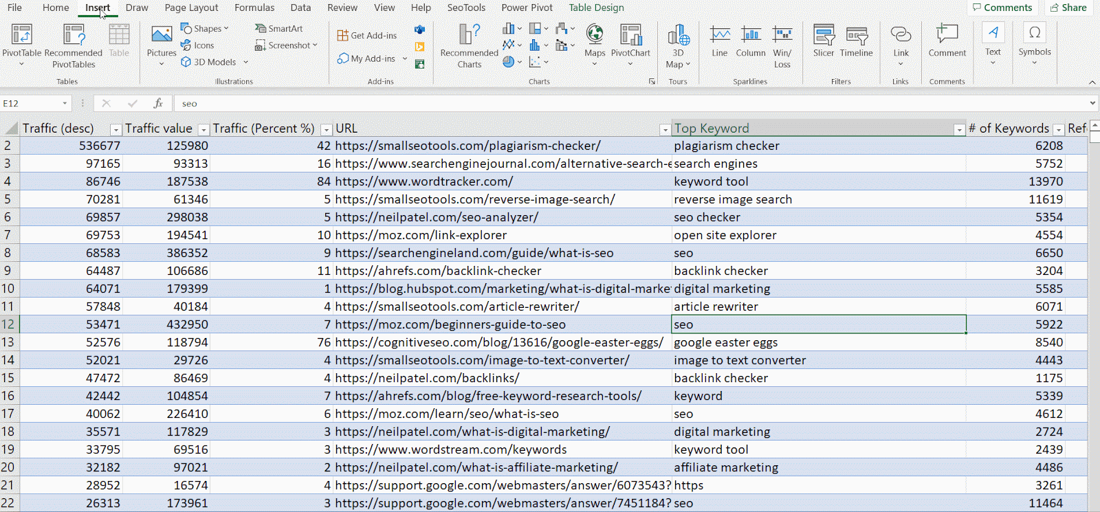 Gif showing how to turn the competitor data into a useful pivot table