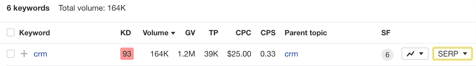 SERP icon in the results