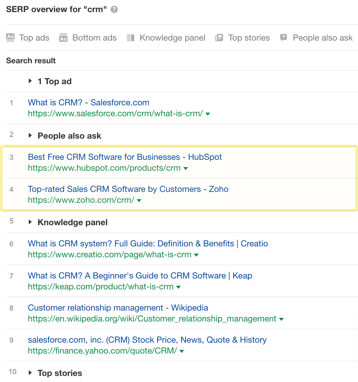 SERP overview for "crm"