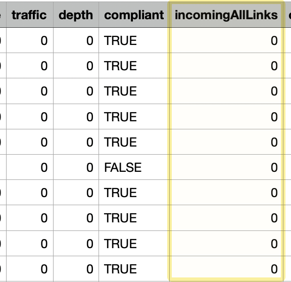 Remove all IncomingAllLinks that equal zero