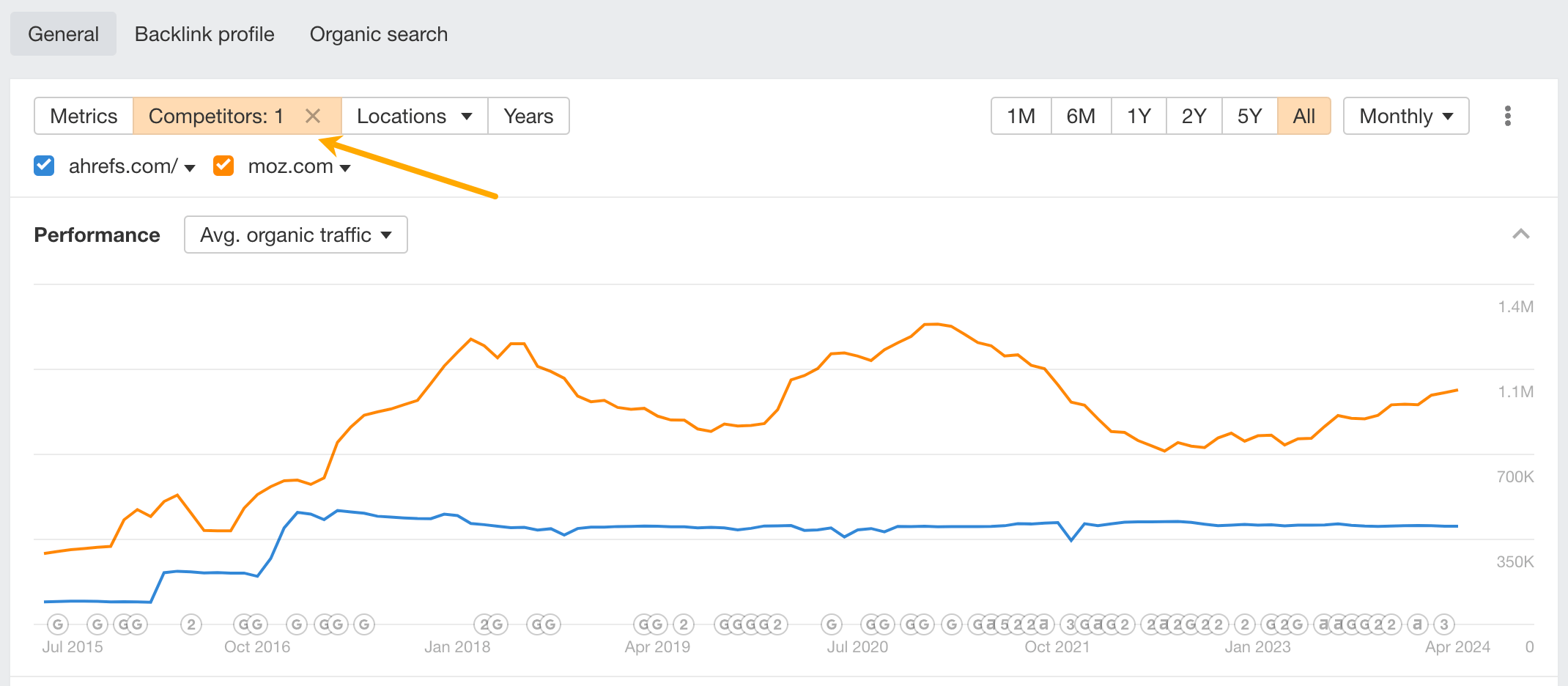 Comparing referring domain growth.