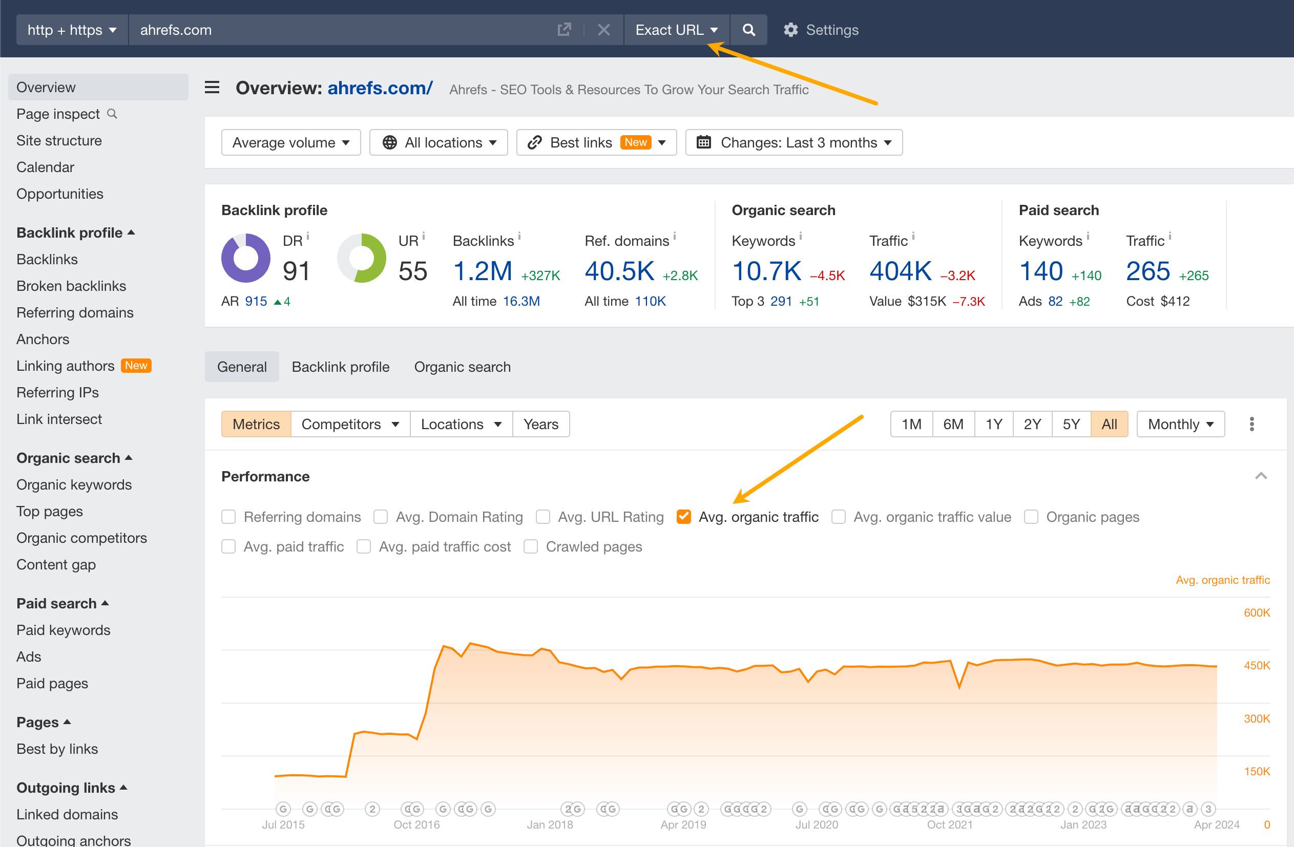 Ahrefs Overview Report.