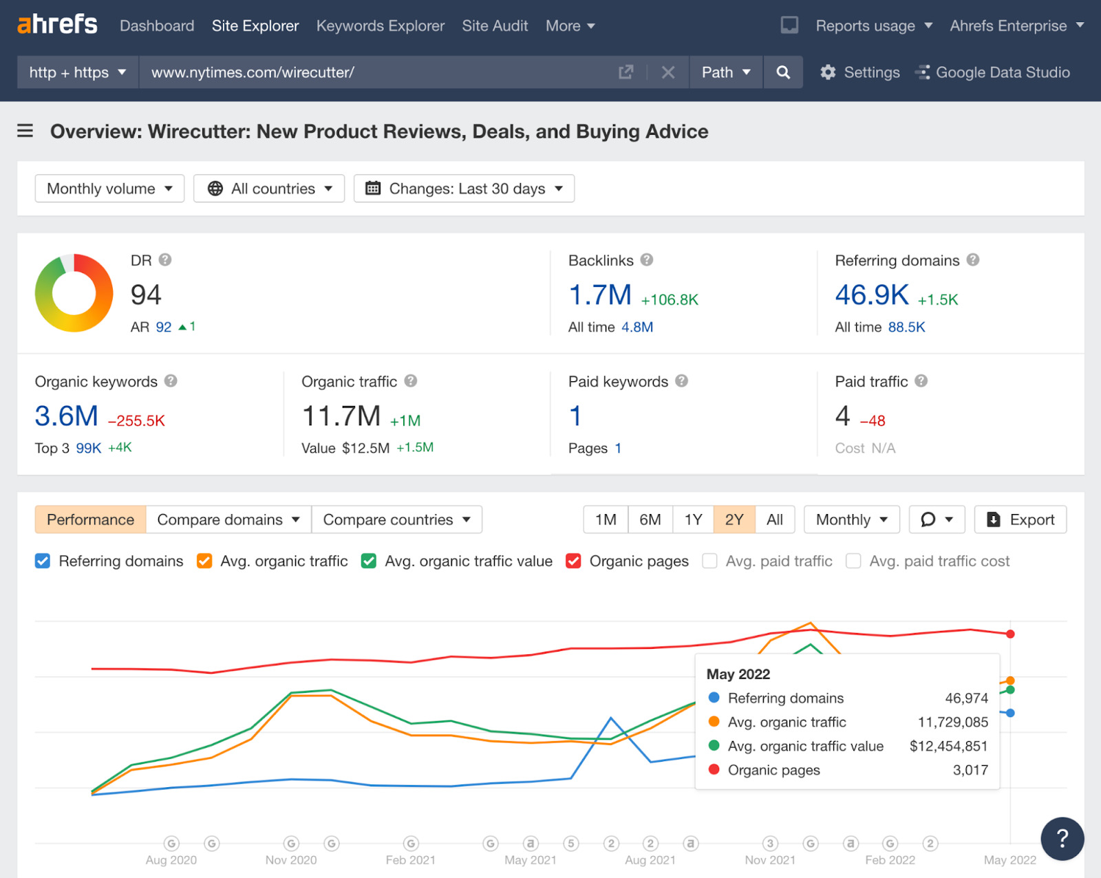 Site Explorer overview of Wirecutter