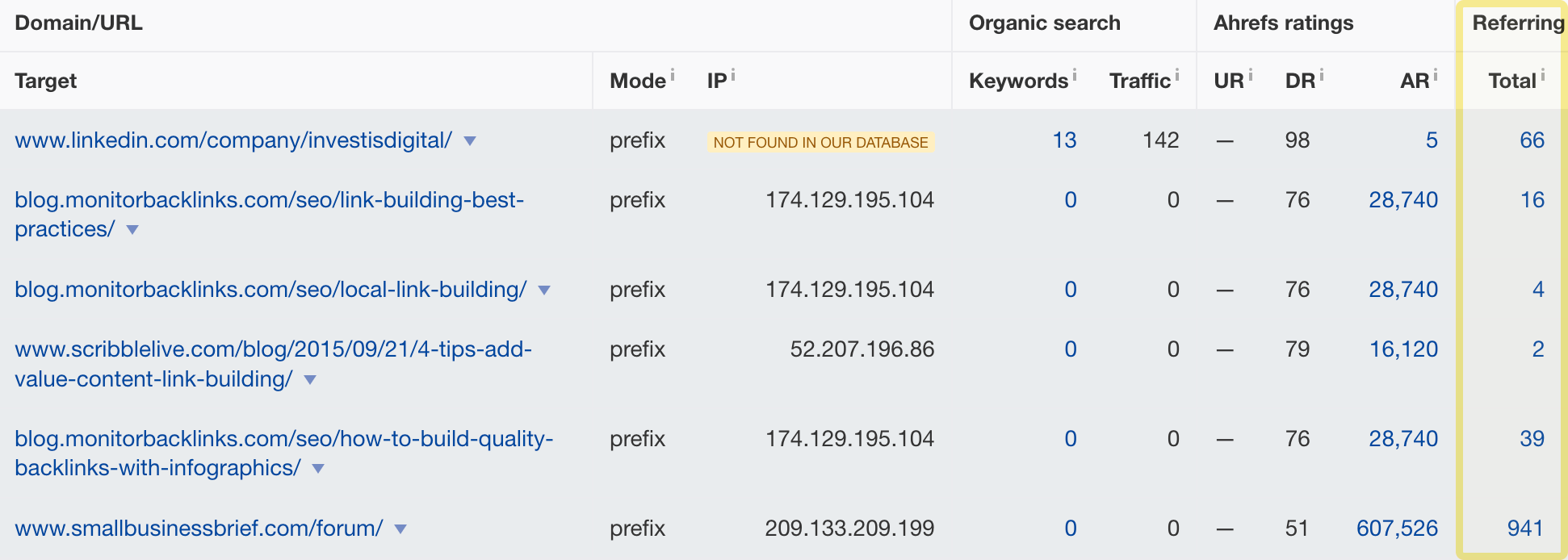 Using Ahrefs' Batch Analysis tool to see how many backlinks point to broken pages