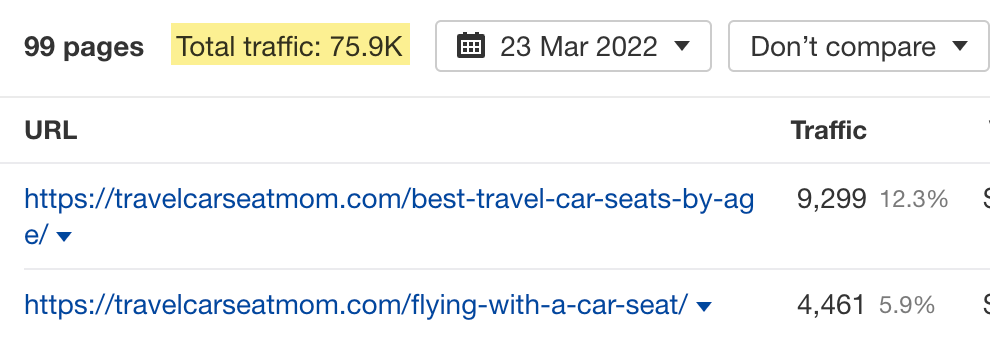 Estimated traffic to one of the current players in the travel car seats niche. 