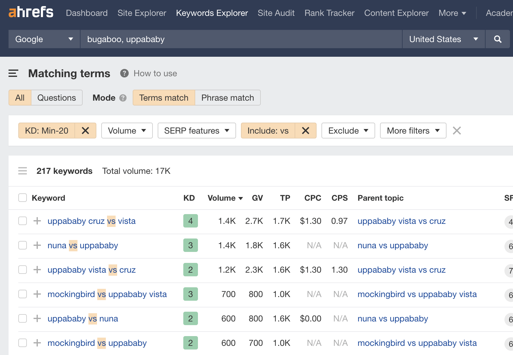 Branded comparison keywords for the travel car seat niche.