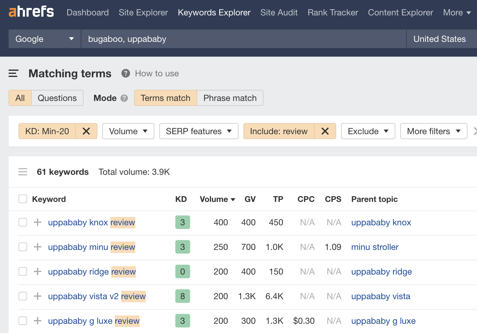 Product review keywords for the travel car seats niche.