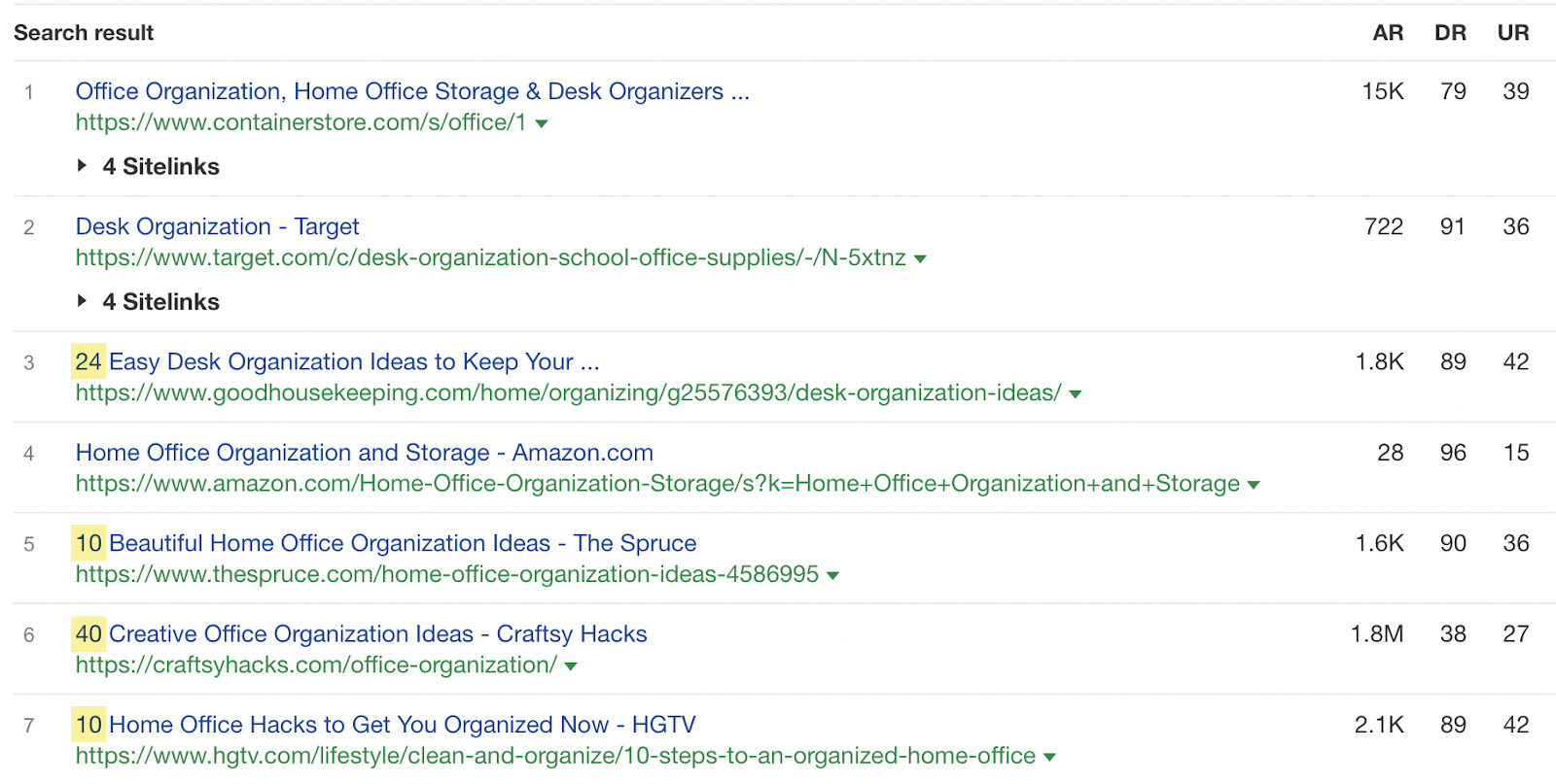 Most of the top search results for 'office organization' are listicles.