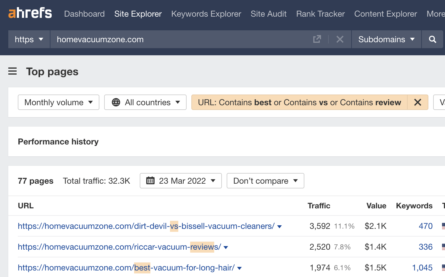 A vacuum reviews website with 80%+ of its traffic to affiliate posts.