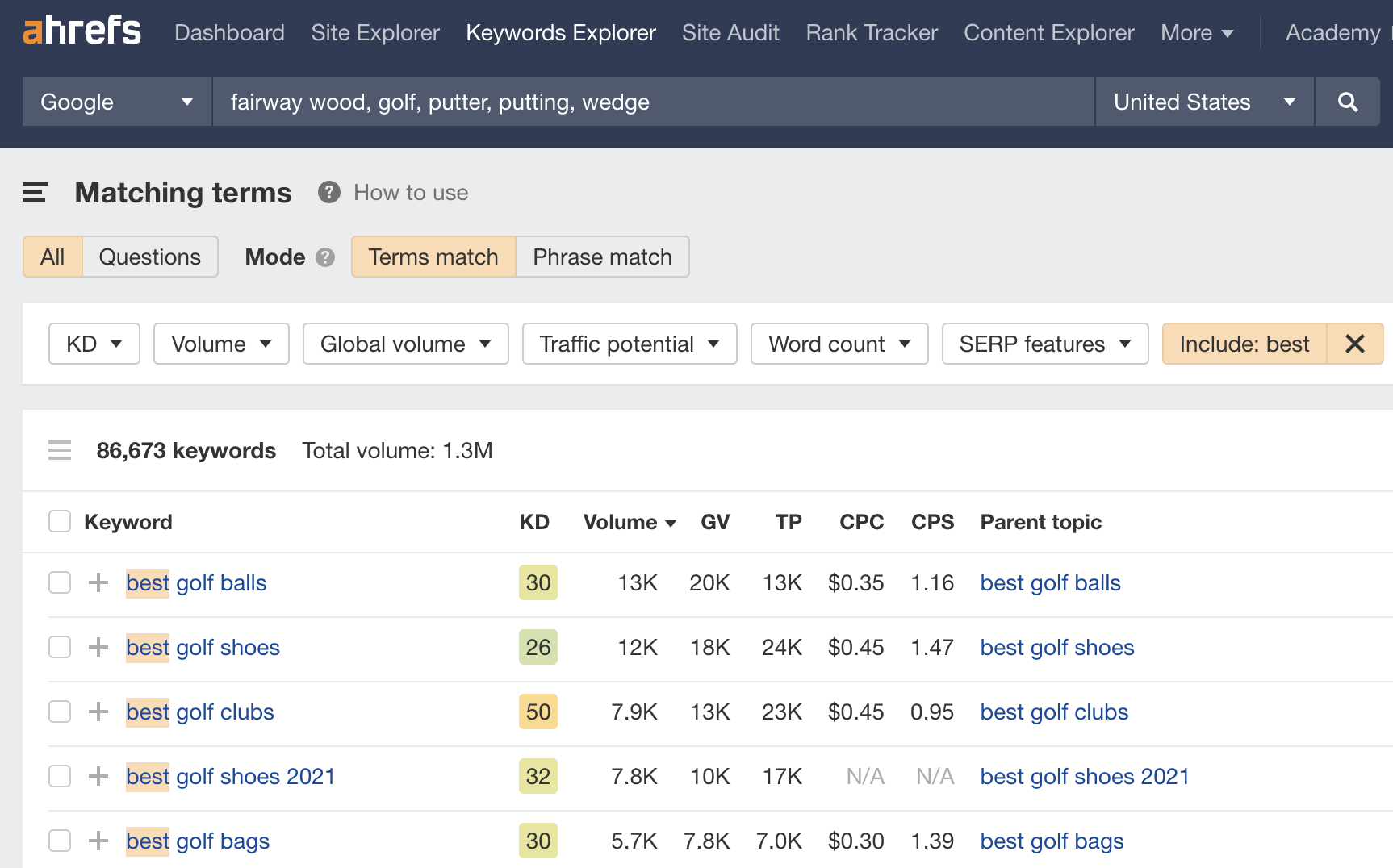 General comparison keywords for the golf equipment niche.