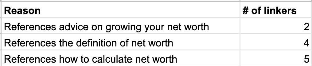 Example link reasons for a broken page