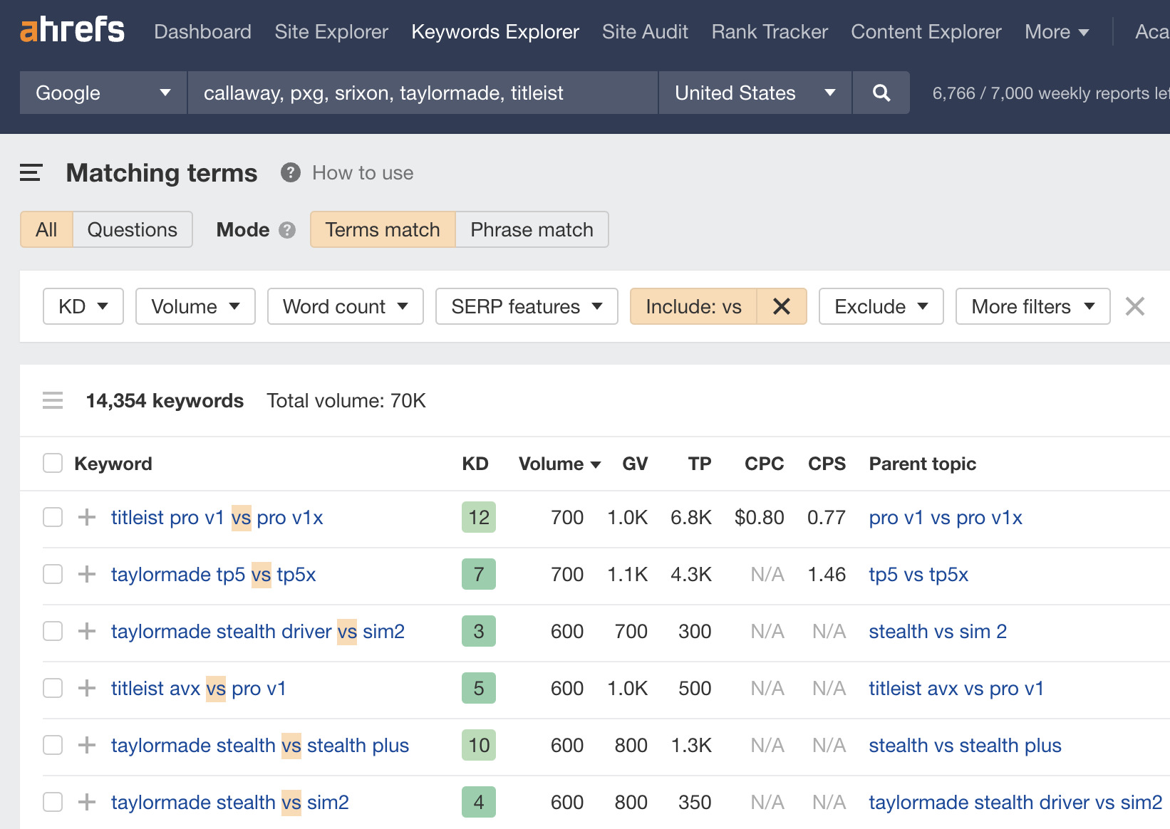 Branded comparison keywords for the golf equipment niche.