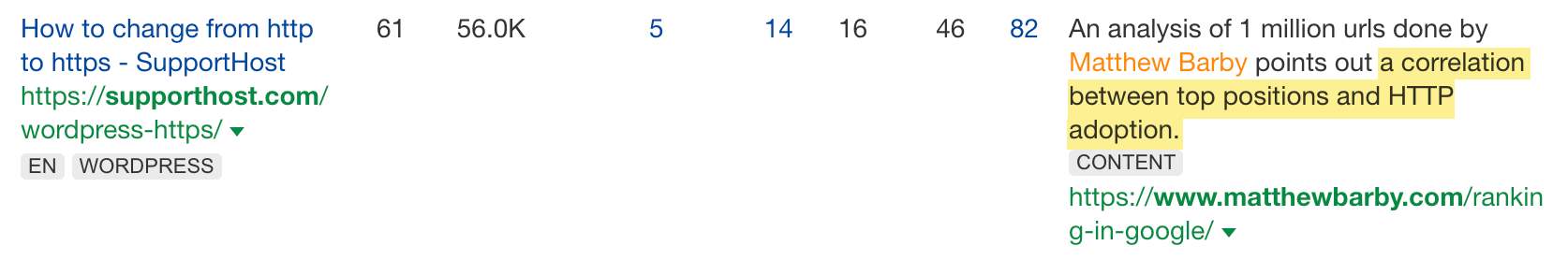 Example of a backlink referencing original stats and research, via Ahrefs' Site Explorer