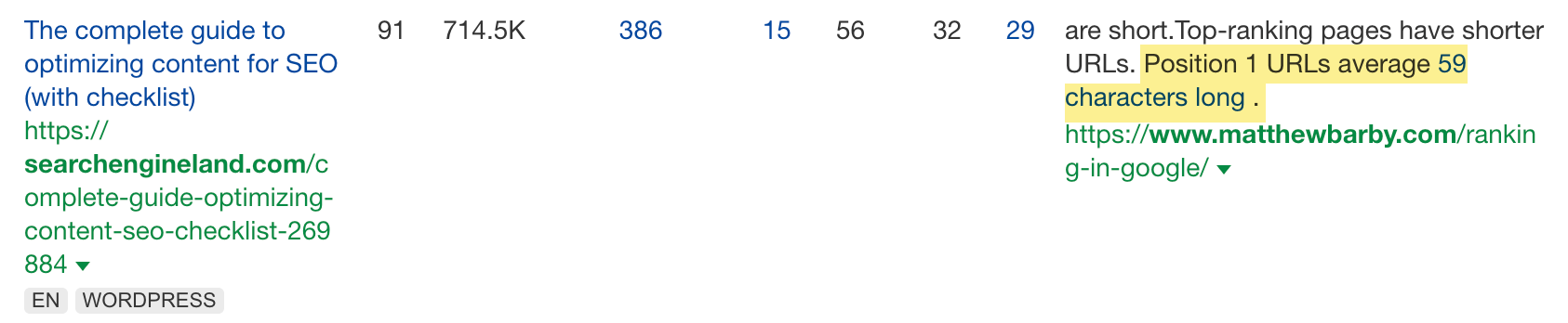 Another example of a backlink referencing original stats and research, via Ahrefs' Site Explorer