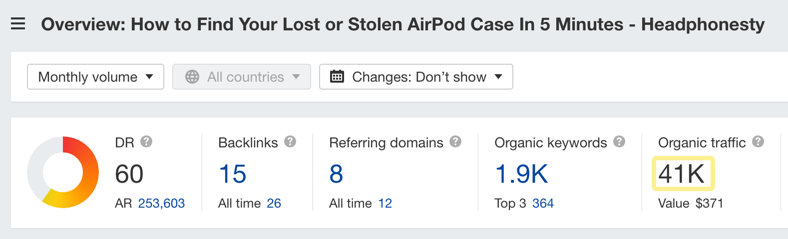 Estimated monthly organic traffic to a top-ranking post from a current player in the headphones niche.