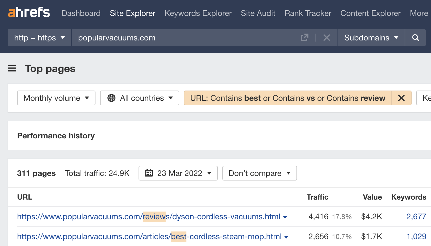 Another vacuum reviews website with 80%+ of its traffic to affiliate posts.