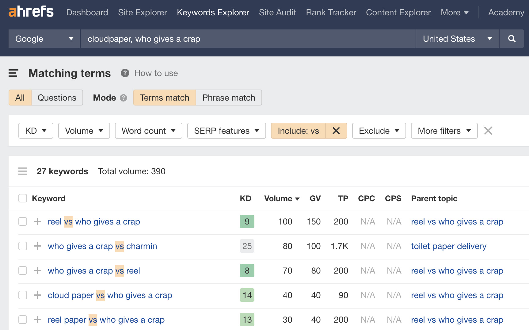 Branded comparison keywords for the zero-waste niche.