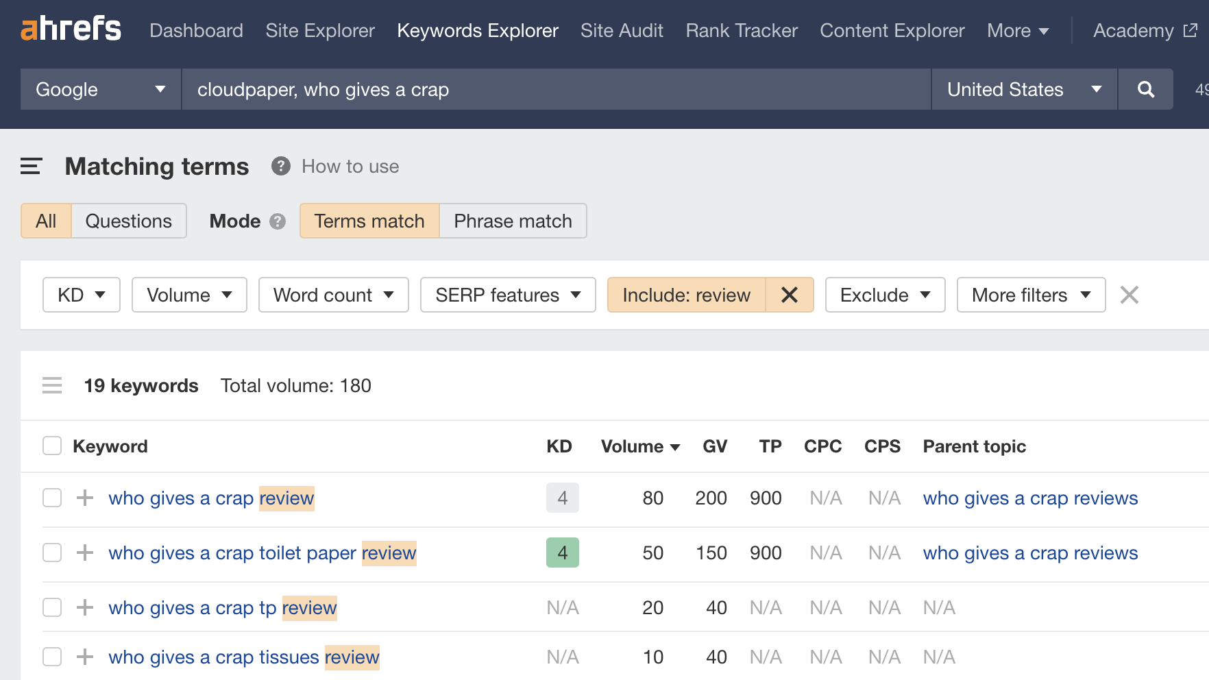 Product review keywords for the zero-waste niche.