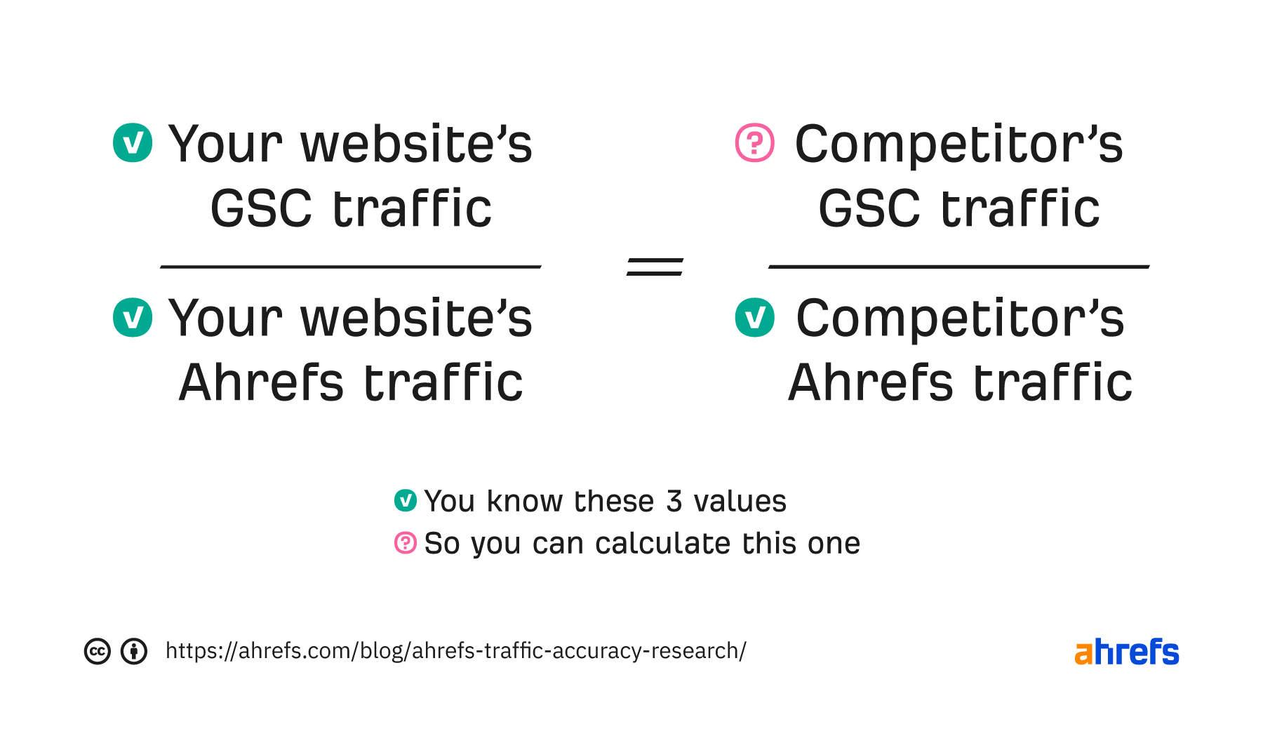 The formula for fixing traffic estimate discrepancies. 