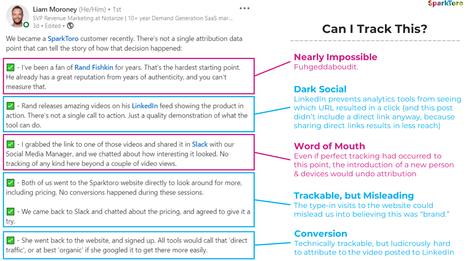 Write-up on a SparkToro customer's complex buyer journey; on its right, explanation of why it is hard to track and attribute the journey  