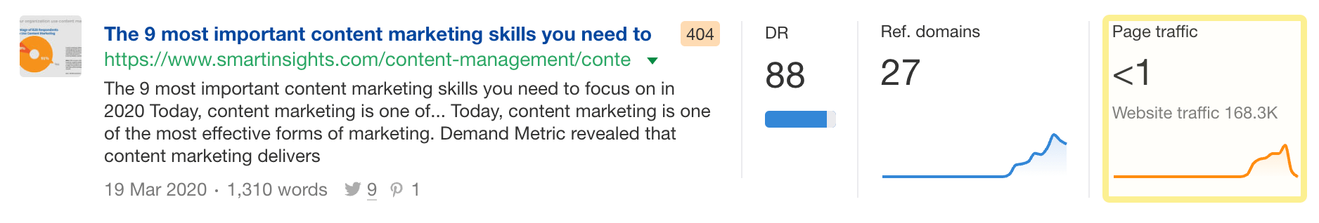 Broken page that had organic traffic in the past