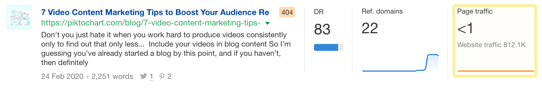 Broken page that didn't have organic traffic in the past