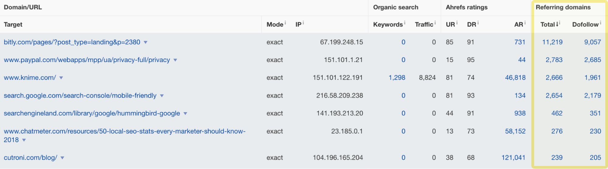 Using Ahrefs' Batch Analysis tool to see how many links point to broken outgoing links
