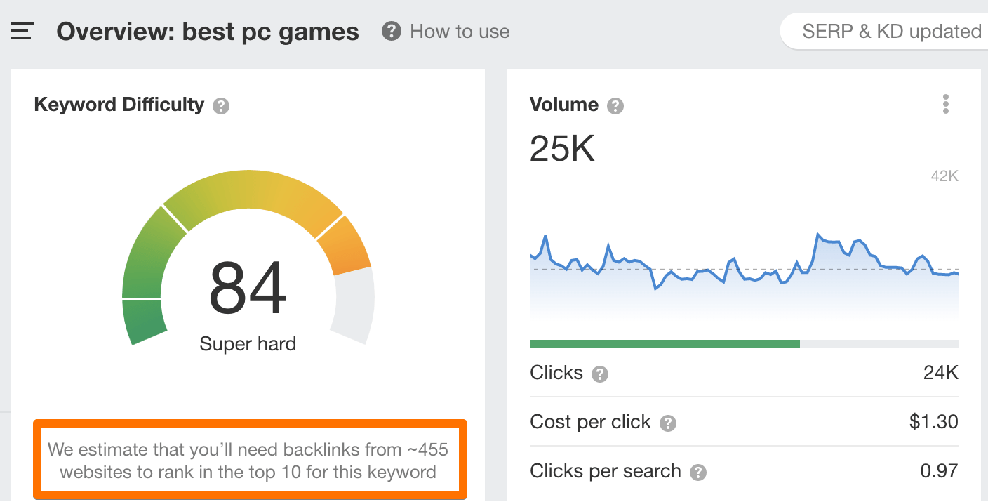 Ahrefs Keyword difficulty explained