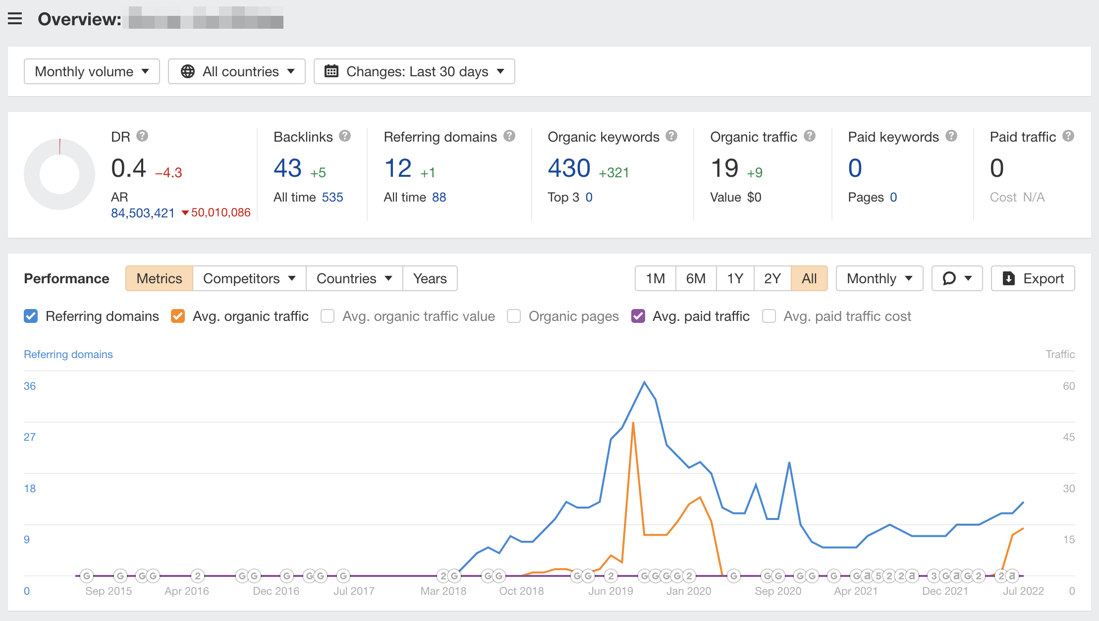 Link farm example - Ahrefs site explorer overview