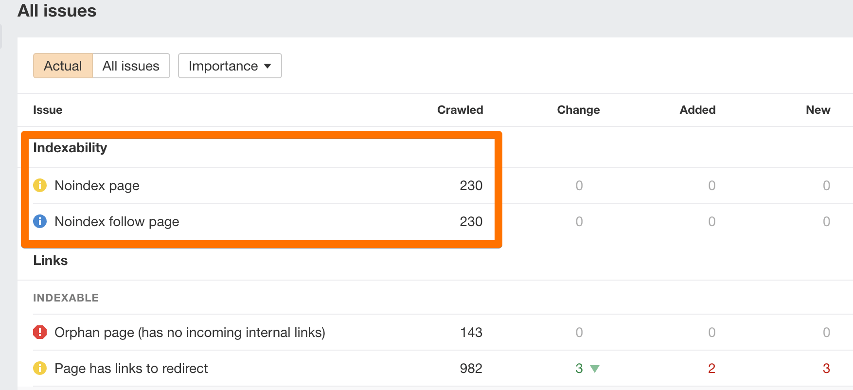 Noindex in Site Audit