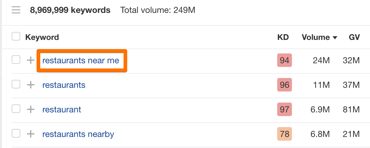 Short tail keyword containing three words