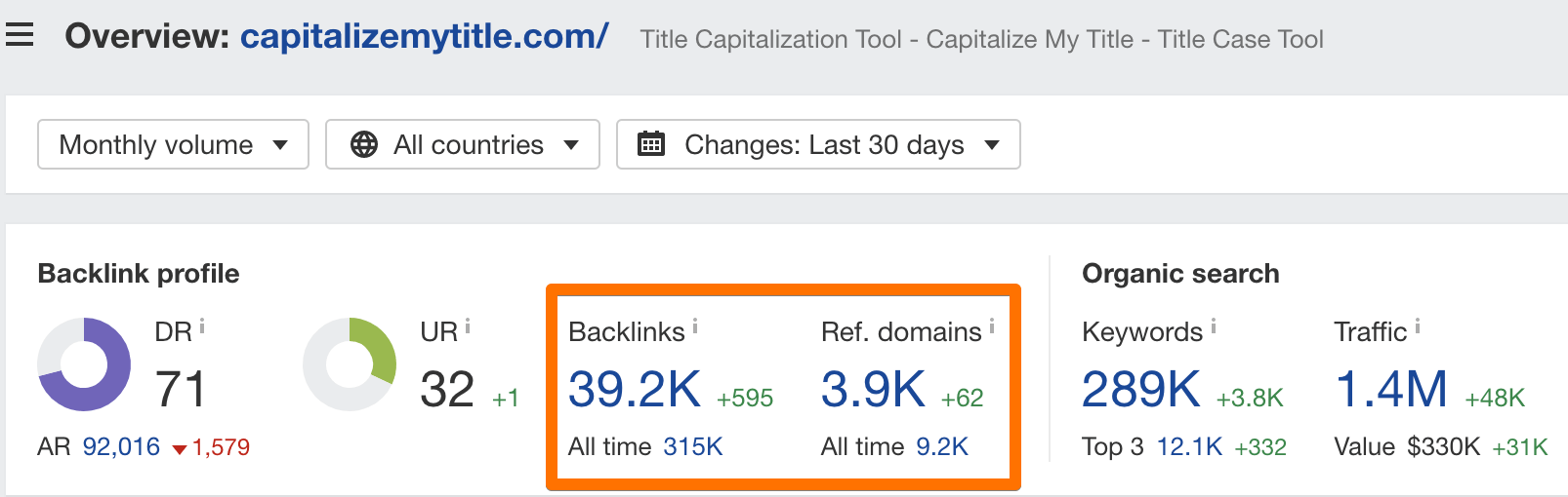 Title capitalization tool backlink profile