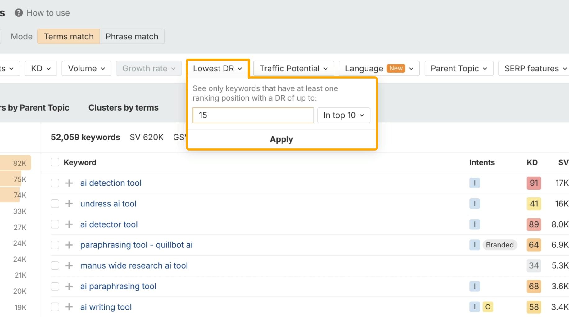 Ahrefs Keywords Explorer interface showing the "Lowest DR" filter panel set to find keywords with at least one ranking position with Domain Rating up to 15 in top 10, displaying results for AI-related tool keywords