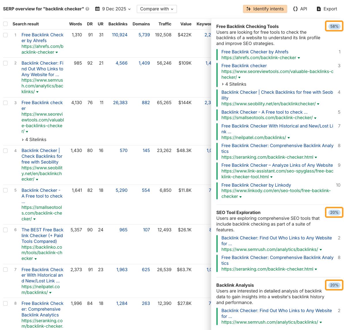 Ahrefs SERP overview for "backlink checker" query showing top 8 ranking pages with Intent sidebar highlighting two dominant search intents: "Free Backlink Checking Tools" (58%) and "SEO Tool Exploration" (20%), plus "Backlink Analysis" (20%)