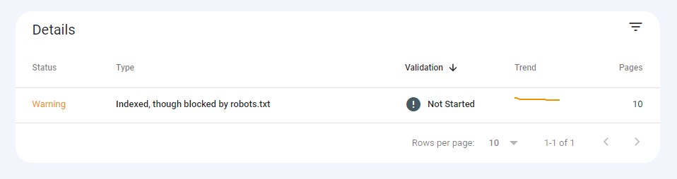 Pages blocked via robots.txt in Google Search Console
