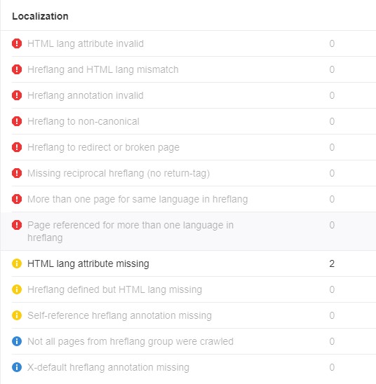 Localization issues via Ahrefs' Site Audit